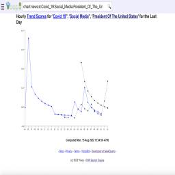TrendsChart.png